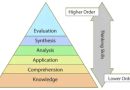 Taxonomie van Bloom